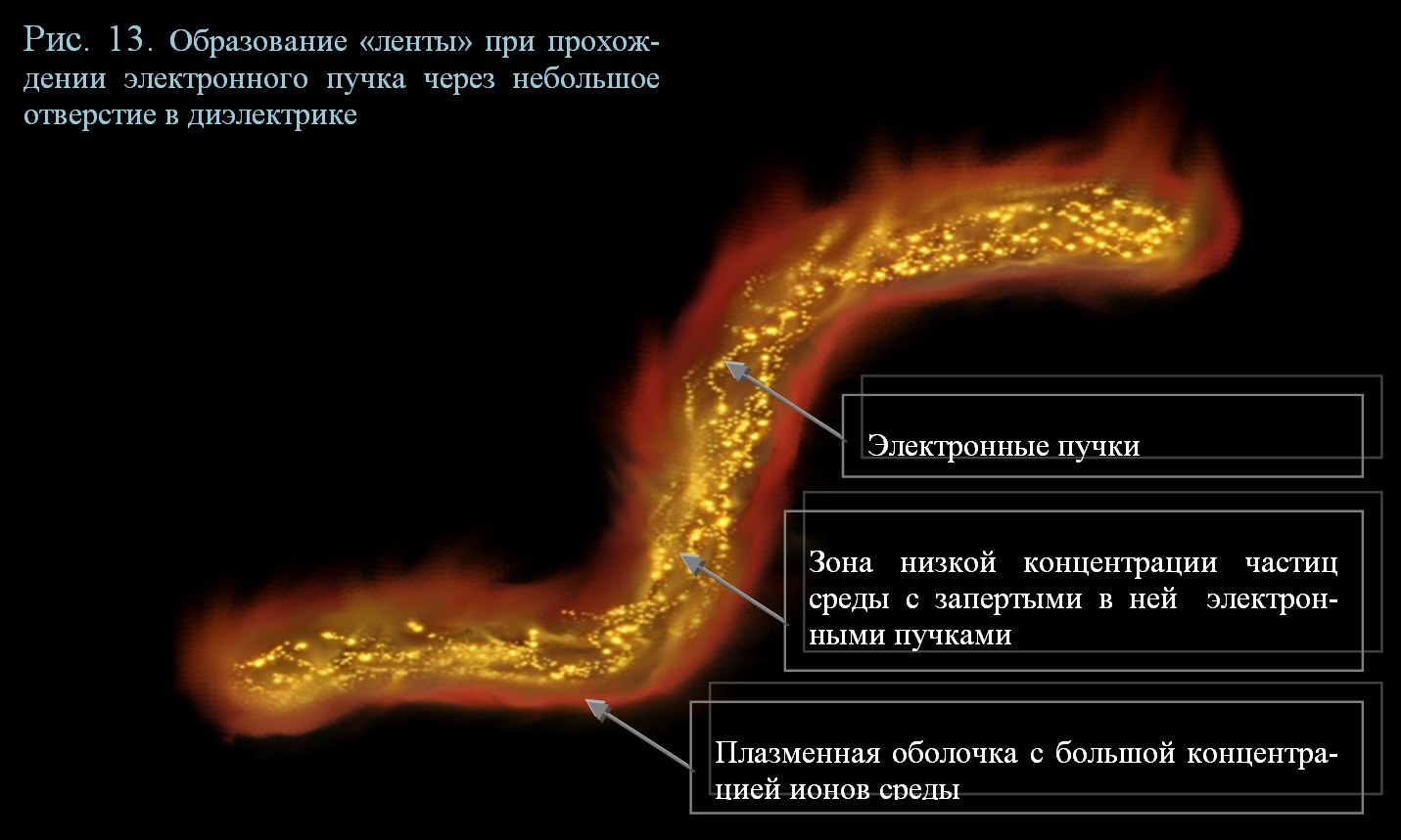 Проект шаровая молния 9 класс